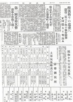 寿都新聞（戦前）1935年8月20日付第三面